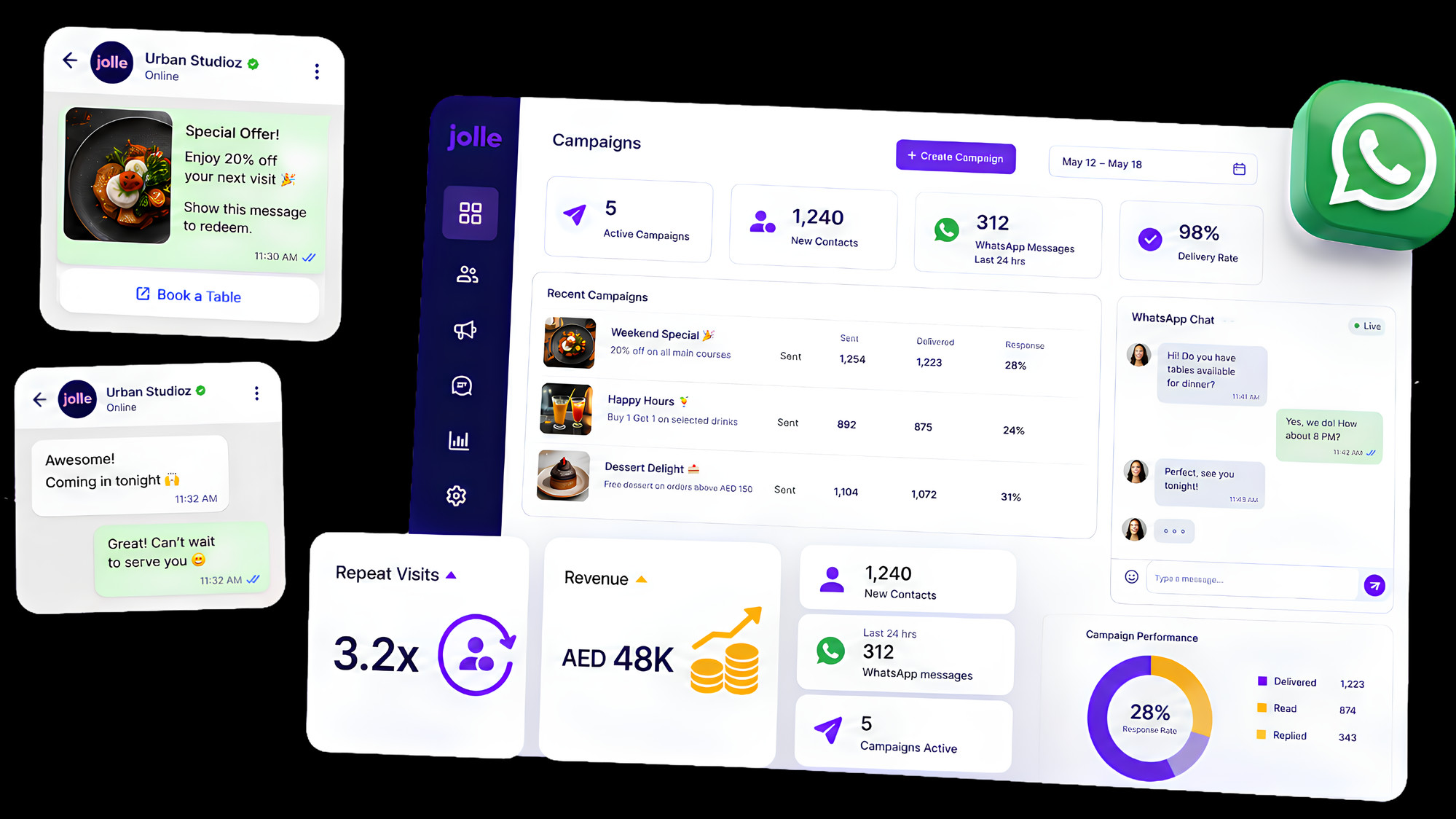 Jolle Dashboard